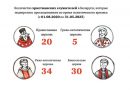 Опубликован мониторинг преследований христиан в Беларуси за май 2025 года Опубликован мониторинг преследований христиан в Беларуси за май 2025 года