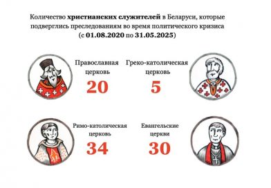 Опубликован мониторинг преследований христиан в Беларуси за май 2025 года