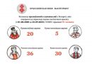 Опубликован мониторинг преследований христиан в Беларуси за сентябрь 2025 года Опубликован мониторинг преследований христиан в Беларуси за сентябрь 2025 года